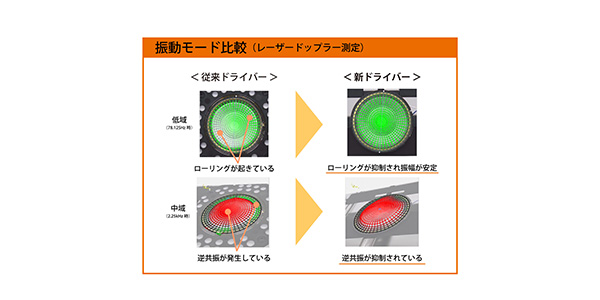 Fostex ( フォステクス )  / TH919画像9