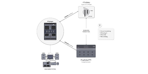 Freqport / FreqTube FT-1 EMU ダウンロード納品画像3