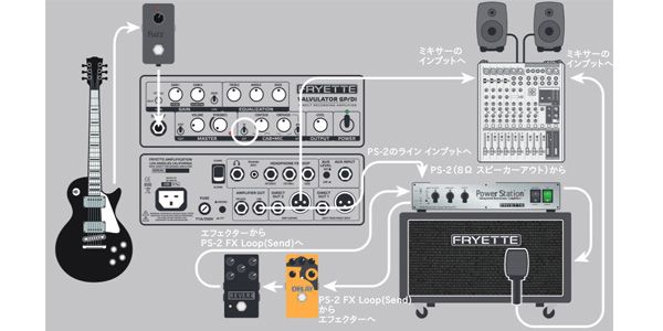 FRYETTE ( フライエット ) VALVULATOR GP/DI 送料無料