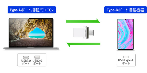GREEN HOUSE ( グリーンハウス )  / GH-UF3CB32G-WH画像2
