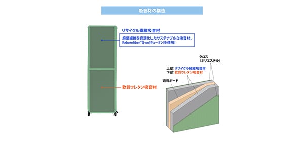 林製作所 ( ハヤシセイサクショ )  / オーディオルームパネル 追加パネル グレージュ画像9