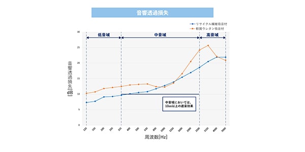 林製作所 ( ハヤシセイサクショ )  / オーディオルームパネル 追加パネル グリーン画像8