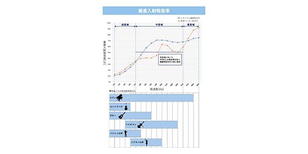 林製作所 ( ハヤシセイサクショ )  / オーディオルームパネル 3連セット グレージュ画像9