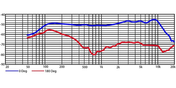 HEIL SOUND ( ヘイルサウンド )  / PR20-UT画像2