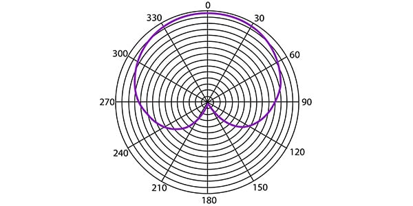HEIL SOUND ( ヘイルサウンド )  / PR20-UT画像4