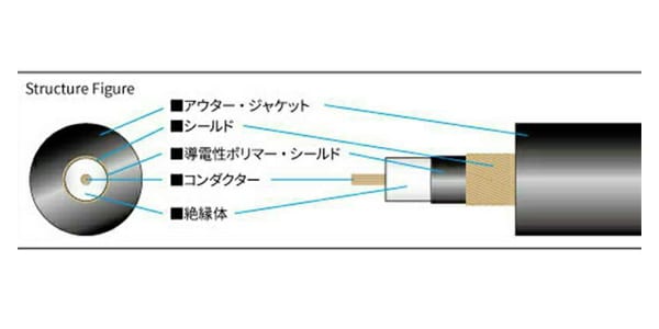 HEXA / HEXA-SC Guitar Cable 2M S/L BK画像2