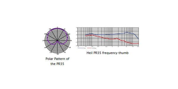 HEIL SOUND / PR35 Gold 画像3