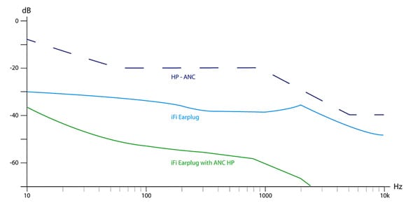 iFI Audio ( アイファイオーディオ )  / iFi Ear-Plugs（8ペア）画像7