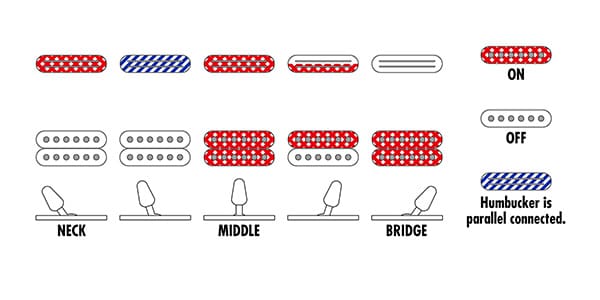 Ibanez ( アイバニーズ )  / 540PIII-BK GENESIS COLLECTION画像7