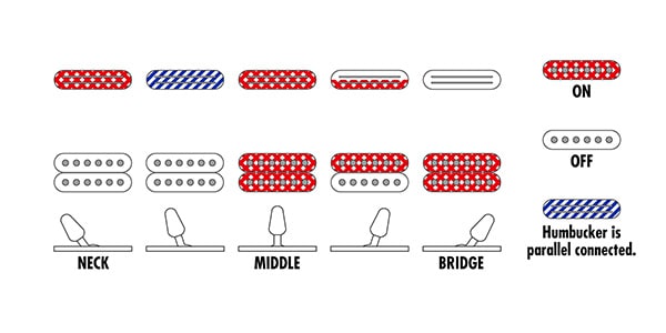 Ibanez ( アイバニーズ )  / 540PIII-DY GENESIS COLLECTION画像7