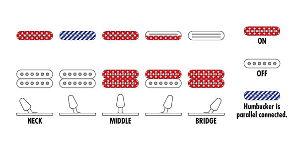 Ibanez ( アイバニーズ )  / 540PIII-PN GENESIS COLLECTION画像7