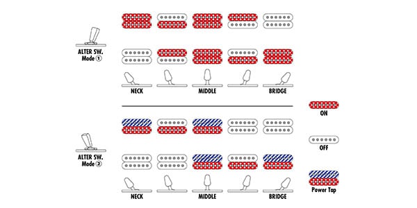 Ibanez / AZ2402AR-CGW画像7