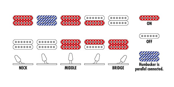 Ibanez ( アイバニーズ )  / RGA42AH-BKS画像7