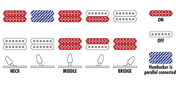 Ibanez ( アイバニーズ )  / RGR662AHBF-WK画像8