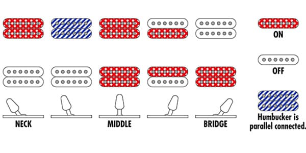 Ibanez ( アイバニーズ )  / RGR762AHBF-WK画像8