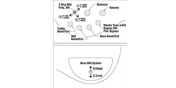 Ibanez ( アイバニーズ )  / SR6605-GFB Prestigeシリーズ5弦エレクトリック・ベース画像5