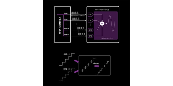 iBasso Audio / D16-TAIPAN画像9