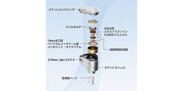 iBasso Audio / iBJr-GELATO-BK GELATO Black画像6