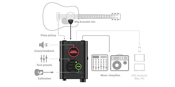 IK MULTIMEDIA / iRig Acoustic Stage アコギ用マイク&プリアンプ 画像4