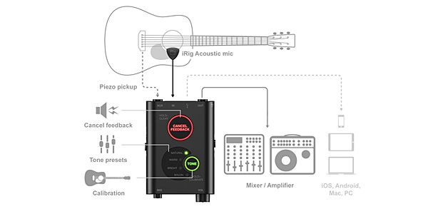 iRig Acoustic Stage アコギ用マイク&プリアンプ