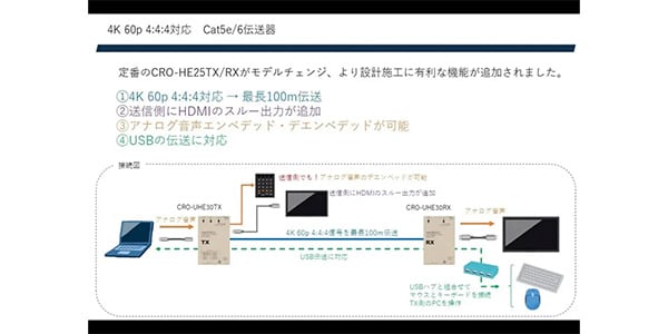IMAGENICS / CRO-UHE30TX画像4
