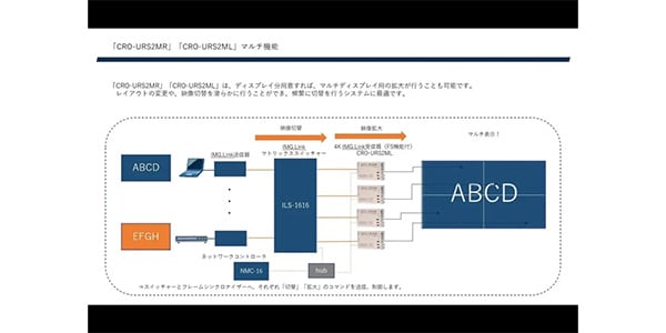 IMAGENICS ( イメージニクス )  / CRO-URS2ML画像7