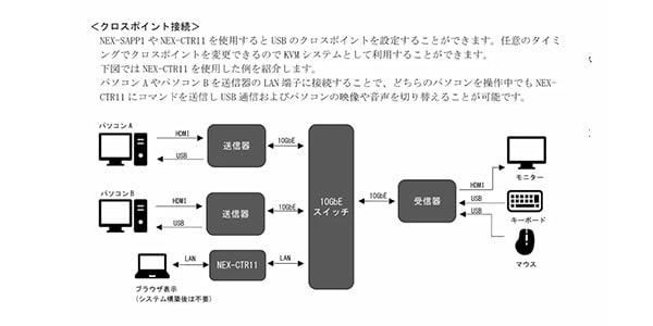 IMAGENICS / NEX-02R/HC画像4