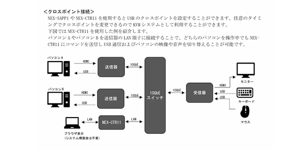 IMAGENICS ( イメージニクス )  / NEX-02T/HC画像5