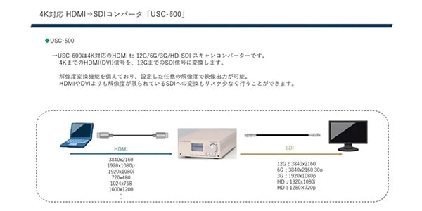 IMAGENICS ( イメージニクス )  / USC-600画像4
