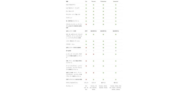 Inspired Acoustics / Inspirata LITE Edition画像2