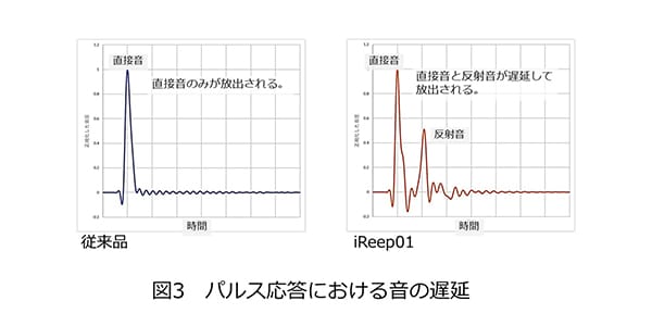 intime / iReep01 Reflex Radiator earpiece 画像3