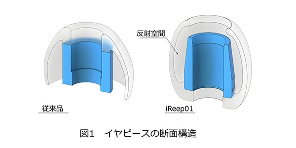 intime / iReep01 Reflex Radiator earpiece 画像4