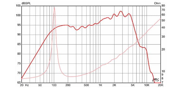EMINENCE / GA-SC59 8 ohm 画像4