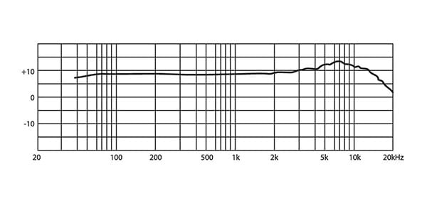 JTS ( ジェーティーエス )  / CM-503N/B画像2
