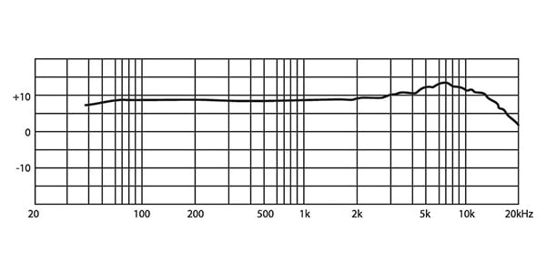 JTS ( ジェーティーエス )  / CM-503N/W画像2