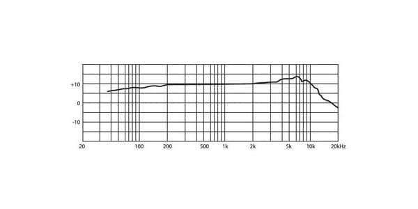 JTS ( ジェーティーエス )  / CM-503U/B画像2