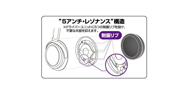 JVC ( ジェイブイシー ) HA-RZ510 送料無料 | サウンドハウス