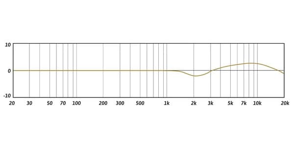 JZ MICROPHONES ( ジェイゼットマイクロフォンズ ) / Vintage 12画像5