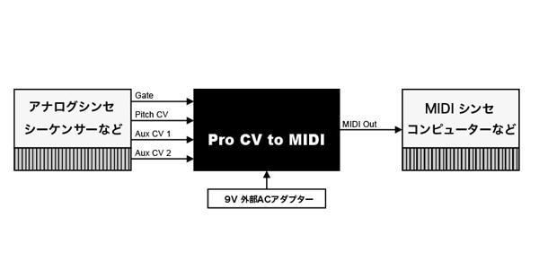 KENTON ( ケントン )  / Pro CV to MIDI画像5