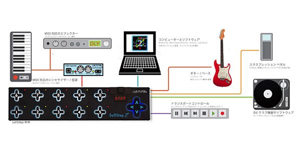 KEITH MCMILLEN Softstep2 美品 キースマクミラン