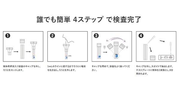 コバヤシ薬品 / RABLISS COVID-19 Antigen Test Kit画像2