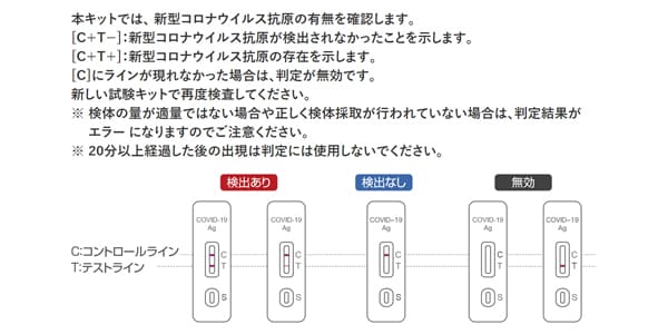 コバヤシ薬品 / RABLISS COVID-19 Antigen Test Kit画像3