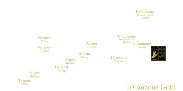 Larsen Strings / Il Cannone Gold Violin String A String 4/4 Ball Medium画像2