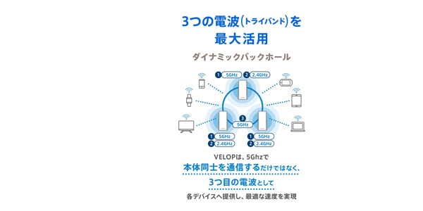 Linksys ( リンクシス )  / WHW0102-JP画像6