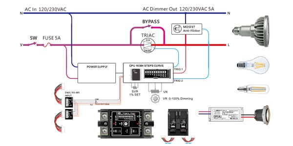 DX-1005 LEDディマー 調光器 調光ユニット 送料無料 | サウンド