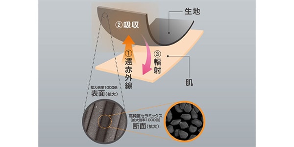 LOGOS / ボディリカバリーベロアスウェット　ブラック　L画像18