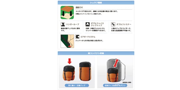 LOGOS ( ロゴス ) ウルトラコンパクトシュラフ・-2 送料無料