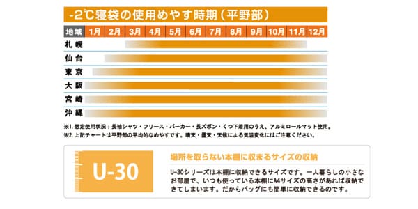LOGOS / Ultra compact sleeping bag 2画像12