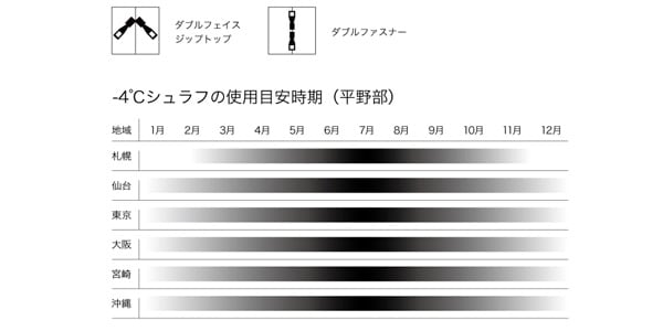 LOGOS / 丸洗いソフトタッチシュラフ・-4画像10