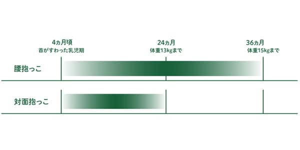 LOGOS / 72603000 Baby carriers (waist-hugging type)画像22